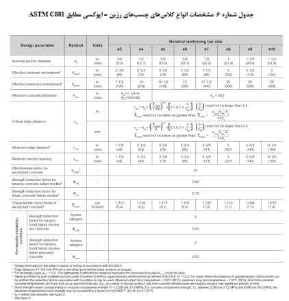 مشخصات انواع کلاس‌های چسب‌های رزین - اپوکسی مطابق ASTM C881 (2)