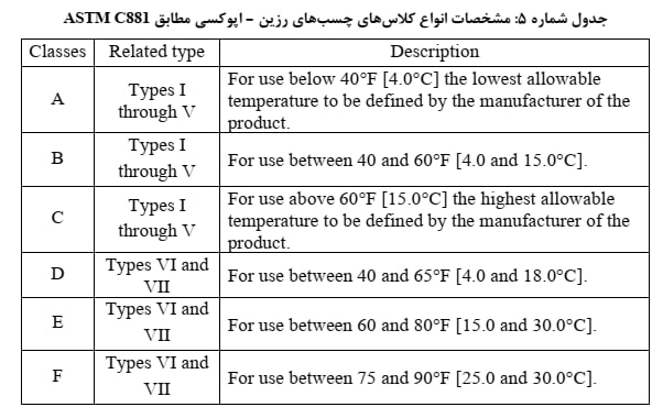 مشخصات انواع کلاس‌های چسب‌های رزین - اپوکسی مطابق ASTM C881